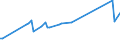 KN 51112000 /Exporte /Einheit = Preise (Euro/Bes. Maßeinheiten) /Partnerland: Aethiopien /Meldeland: Eur15 /51112000:Streichgarngewebe aus überwiegend, Jedoch < 85 ght Wolle Oder Feinen Tierhaaren, Hauptsächlich Oder Ausschließlich mit Synthetischen Oder Künstlichen Filamenten Gemischt (Ausg. Gewebe des Technischen Bedarfs der Pos. 5911)