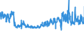 KN 5111 /Exporte /Einheit = Preise (Euro/Tonne) /Partnerland: Italien /Meldeland: Eur27_2020 /5111:Streichgarngewebe aus Wolle Oder Feinen Tierhaaren (Ausg. Gewebe des Technischen Bedarfs der Pos. 5911)