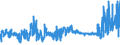 KN 5111 /Exporte /Einheit = Preise (Euro/Tonne) /Partnerland: Irland /Meldeland: Eur27_2020 /5111:Streichgarngewebe aus Wolle Oder Feinen Tierhaaren (Ausg. Gewebe des Technischen Bedarfs der Pos. 5911)