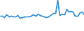 CN 5111 /Exports /Unit = Prices (Euro/ton) /Partner: United Kingdom(Excluding Northern Ireland) /Reporter: Eur27_2020 /5111:Woven Fabrics of Carded Wool or of Carded Fine Animal Hair (Excl. Fabrics for Technical use of Heading 5911)