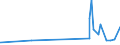 KN 5111 /Exporte /Einheit = Preise (Euro/Tonne) /Partnerland: Liechtenstein /Meldeland: Eur27_2020 /5111:Streichgarngewebe aus Wolle Oder Feinen Tierhaaren (Ausg. Gewebe des Technischen Bedarfs der Pos. 5911)