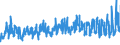 KN 5111 /Exporte /Einheit = Preise (Euro/Tonne) /Partnerland: Schweiz /Meldeland: Eur27_2020 /5111:Streichgarngewebe aus Wolle Oder Feinen Tierhaaren (Ausg. Gewebe des Technischen Bedarfs der Pos. 5911)