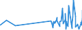 KN 5111 /Exporte /Einheit = Preise (Euro/Tonne) /Partnerland: Andorra /Meldeland: Eur27_2020 /5111:Streichgarngewebe aus Wolle Oder Feinen Tierhaaren (Ausg. Gewebe des Technischen Bedarfs der Pos. 5911)