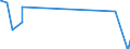 CN 5111 /Exports /Unit = Prices (Euro/ton) /Partner: San Marino /Reporter: Eur27_2020 /5111:Woven Fabrics of Carded Wool or of Carded Fine Animal Hair (Excl. Fabrics for Technical use of Heading 5911)