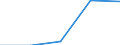 KN 5111 /Exporte /Einheit = Preise (Euro/Tonne) /Partnerland: Jugoslawien /Meldeland: Eur27 /5111:Streichgarngewebe aus Wolle Oder Feinen Tierhaaren (Ausg. Gewebe des Technischen Bedarfs der Pos. 5911)