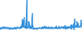 KN 5111 /Exporte /Einheit = Preise (Euro/Tonne) /Partnerland: Lettland /Meldeland: Eur27_2020 /5111:Streichgarngewebe aus Wolle Oder Feinen Tierhaaren (Ausg. Gewebe des Technischen Bedarfs der Pos. 5911)