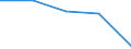 KN 5111 /Exporte /Einheit = Preise (Euro/Tonne) /Partnerland: Sowjetunion /Meldeland: Eur27 /5111:Streichgarngewebe aus Wolle Oder Feinen Tierhaaren (Ausg. Gewebe des Technischen Bedarfs der Pos. 5911)