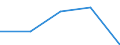 KN 5111 /Exporte /Einheit = Preise (Euro/Tonne) /Partnerland: Tschechoslow /Meldeland: Eur27 /5111:Streichgarngewebe aus Wolle Oder Feinen Tierhaaren (Ausg. Gewebe des Technischen Bedarfs der Pos. 5911)