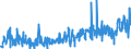 KN 5111 /Exporte /Einheit = Preise (Euro/Tonne) /Partnerland: Albanien /Meldeland: Eur27_2020 /5111:Streichgarngewebe aus Wolle Oder Feinen Tierhaaren (Ausg. Gewebe des Technischen Bedarfs der Pos. 5911)