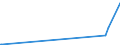 KN 5111 /Exporte /Einheit = Preise (Euro/Tonne) /Partnerland: Turkmenistan /Meldeland: Eur27_2020 /5111:Streichgarngewebe aus Wolle Oder Feinen Tierhaaren (Ausg. Gewebe des Technischen Bedarfs der Pos. 5911)