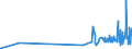 KN 5111 /Exporte /Einheit = Preise (Euro/Tonne) /Partnerland: Usbekistan /Meldeland: Eur27_2020 /5111:Streichgarngewebe aus Wolle Oder Feinen Tierhaaren (Ausg. Gewebe des Technischen Bedarfs der Pos. 5911)