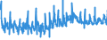 KN 5111 /Exporte /Einheit = Preise (Euro/Tonne) /Partnerland: Marokko /Meldeland: Eur27_2020 /5111:Streichgarngewebe aus Wolle Oder Feinen Tierhaaren (Ausg. Gewebe des Technischen Bedarfs der Pos. 5911)