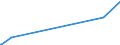 KN 5111 /Exporte /Einheit = Preise (Euro/Tonne) /Partnerland: Sudan /Meldeland: Europäische Union /5111:Streichgarngewebe aus Wolle Oder Feinen Tierhaaren (Ausg. Gewebe des Technischen Bedarfs der Pos. 5911)