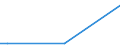 KN 5111 /Exporte /Einheit = Preise (Euro/Tonne) /Partnerland: Guinea /Meldeland: Eur15 /5111:Streichgarngewebe aus Wolle Oder Feinen Tierhaaren (Ausg. Gewebe des Technischen Bedarfs der Pos. 5911)