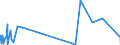 KN 5111 /Exporte /Einheit = Preise (Euro/Tonne) /Partnerland: Kamerun /Meldeland: Eur27_2020 /5111:Streichgarngewebe aus Wolle Oder Feinen Tierhaaren (Ausg. Gewebe des Technischen Bedarfs der Pos. 5911)