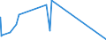 CN 5111 /Exports /Unit = Prices (Euro/ton) /Partner: Gabon /Reporter: Eur27_2020 /5111:Woven Fabrics of Carded Wool or of Carded Fine Animal Hair (Excl. Fabrics for Technical use of Heading 5911)