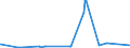 KN 5111 /Exporte /Einheit = Preise (Euro/Tonne) /Partnerland: Dem. Rep. Kongo /Meldeland: Eur27_2020 /5111:Streichgarngewebe aus Wolle Oder Feinen Tierhaaren (Ausg. Gewebe des Technischen Bedarfs der Pos. 5911)