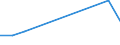 KN 5111 /Exporte /Einheit = Preise (Euro/Tonne) /Partnerland: Ruanda /Meldeland: Eur27 /5111:Streichgarngewebe aus Wolle Oder Feinen Tierhaaren (Ausg. Gewebe des Technischen Bedarfs der Pos. 5911)