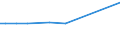 KN 51121100 /Exporte /Einheit = Preise (Euro/Bes. Maßeinheiten) /Partnerland: Burundi /Meldeland: Eur25 /51121100: Kammgarngewebe mit Einem Anteil an Wolle Oder Feinen Tierhaaren von >= 85 ght und mit Einem Gewicht von <= 200 G/m² (Ausg. GewebKammgarngewebe mit Einem Anteil an Wolle Oder Feinen Tierhaaren von >= 85 ght und mit Einem Gewicht von <= 200 G/m² (Ausg. Gewebe des Technischen Bedarfs der Pos. 5911)