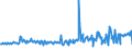 KN 51123080 /Exporte /Einheit = Preise (Euro/Bes. Maßeinheiten) /Partnerland: Ver.koenigreich /Meldeland: Eur27_2020 /51123080:Kammgarngewebe aus überwiegend, Aber Weniger als 85 ght Wolle Oder Feinen Tierhaaren, Hauptsächlich Oder Ausschließlich mit Synthetischen Oder Künstlichen Spinnfasern Gemischt und mit Einem Quadratmetergewicht von Mehr als 200 g (Ausgenommen Gewebe des Technischen Bedarfs der Position 5911)