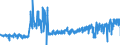 KN 5112 /Exporte /Einheit = Preise (Euro/Tonne) /Partnerland: Frankreich /Meldeland: Eur27_2020 /5112:Kammgarngewebe aus Wolle Oder Feinen Tierhaaren (Ausg. Gewebe des Technischen Bedarfs der Pos. 5911)