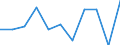 CN 5112 /Exports /Unit = Prices (Euro/ton) /Partner: Belgium/Luxembourg /Reporter: Eur27 /5112:Woven Fabrics of Combed Wool or of Combed Fine Animal Hair (Excl. Fabrics for Technical Purposes of Heading 5911)