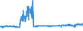 KN 5112 /Exporte /Einheit = Preise (Euro/Tonne) /Partnerland: Deutschland /Meldeland: Eur27_2020 /5112:Kammgarngewebe aus Wolle Oder Feinen Tierhaaren (Ausg. Gewebe des Technischen Bedarfs der Pos. 5911)