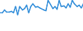 KN 5112 /Exporte /Einheit = Preise (Euro/Tonne) /Partnerland: Ver.koenigreich(Ohne Nordirland) /Meldeland: Eur27_2020 /5112:Kammgarngewebe aus Wolle Oder Feinen Tierhaaren (Ausg. Gewebe des Technischen Bedarfs der Pos. 5911)