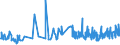 KN 5112 /Exporte /Einheit = Preise (Euro/Tonne) /Partnerland: Luxemburg /Meldeland: Eur27_2020 /5112:Kammgarngewebe aus Wolle Oder Feinen Tierhaaren (Ausg. Gewebe des Technischen Bedarfs der Pos. 5911)