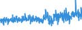 KN 5112 /Exporte /Einheit = Preise (Euro/Tonne) /Partnerland: Norwegen /Meldeland: Eur27_2020 /5112:Kammgarngewebe aus Wolle Oder Feinen Tierhaaren (Ausg. Gewebe des Technischen Bedarfs der Pos. 5911)