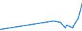 KN 5112 /Exporte /Einheit = Preise (Euro/Tonne) /Partnerland: Liechtenstein /Meldeland: Eur27_2020 /5112:Kammgarngewebe aus Wolle Oder Feinen Tierhaaren (Ausg. Gewebe des Technischen Bedarfs der Pos. 5911)