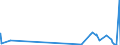 KN 5112 /Exporte /Einheit = Preise (Euro/Tonne) /Partnerland: Gibraltar /Meldeland: Eur27_2020 /5112:Kammgarngewebe aus Wolle Oder Feinen Tierhaaren (Ausg. Gewebe des Technischen Bedarfs der Pos. 5911)