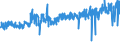 KN 5112 /Exporte /Einheit = Preise (Euro/Tonne) /Partnerland: Litauen /Meldeland: Eur27_2020 /5112:Kammgarngewebe aus Wolle Oder Feinen Tierhaaren (Ausg. Gewebe des Technischen Bedarfs der Pos. 5911)