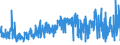 KN 5112 /Exporte /Einheit = Preise (Euro/Tonne) /Partnerland: Weissrussland /Meldeland: Eur27_2020 /5112:Kammgarngewebe aus Wolle Oder Feinen Tierhaaren (Ausg. Gewebe des Technischen Bedarfs der Pos. 5911)