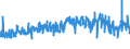 CN 5112 /Exports /Unit = Prices (Euro/ton) /Partner: Russia /Reporter: Eur27_2020 /5112:Woven Fabrics of Combed Wool or of Combed Fine Animal Hair (Excl. Fabrics for Technical Purposes of Heading 5911)