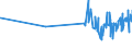 KN 5112 /Exporte /Einheit = Preise (Euro/Tonne) /Partnerland: Usbekistan /Meldeland: Eur27_2020 /5112:Kammgarngewebe aus Wolle Oder Feinen Tierhaaren (Ausg. Gewebe des Technischen Bedarfs der Pos. 5911)