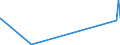 KN 5112 /Exporte /Einheit = Preise (Euro/Tonne) /Partnerland: Tadschikistan /Meldeland: Eur27_2020 /5112:Kammgarngewebe aus Wolle Oder Feinen Tierhaaren (Ausg. Gewebe des Technischen Bedarfs der Pos. 5911)