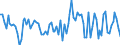 KN 5112 /Exporte /Einheit = Preise (Euro/Tonne) /Partnerland: Serb.-mont. /Meldeland: Eur15 /5112:Kammgarngewebe aus Wolle Oder Feinen Tierhaaren (Ausg. Gewebe des Technischen Bedarfs der Pos. 5911)