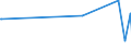 KN 5112 /Exporte /Einheit = Preise (Euro/Tonne) /Partnerland: Montenegro /Meldeland: Eur27_2020 /5112:Kammgarngewebe aus Wolle Oder Feinen Tierhaaren (Ausg. Gewebe des Technischen Bedarfs der Pos. 5911)