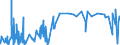 KN 5112 /Exporte /Einheit = Preise (Euro/Tonne) /Partnerland: Algerien /Meldeland: Eur27_2020 /5112:Kammgarngewebe aus Wolle Oder Feinen Tierhaaren (Ausg. Gewebe des Technischen Bedarfs der Pos. 5911)