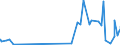 KN 5112 /Exporte /Einheit = Preise (Euro/Tonne) /Partnerland: Mali /Meldeland: Eur27_2020 /5112:Kammgarngewebe aus Wolle Oder Feinen Tierhaaren (Ausg. Gewebe des Technischen Bedarfs der Pos. 5911)