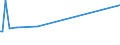 KN 5112 /Exporte /Einheit = Preise (Euro/Tonne) /Partnerland: S.tome /Meldeland: Eur15 /5112:Kammgarngewebe aus Wolle Oder Feinen Tierhaaren (Ausg. Gewebe des Technischen Bedarfs der Pos. 5911)