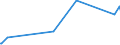 KN 5112 /Exporte /Einheit = Preise (Euro/Tonne) /Partnerland: Ruanda /Meldeland: Eur27_2020 /5112:Kammgarngewebe aus Wolle Oder Feinen Tierhaaren (Ausg. Gewebe des Technischen Bedarfs der Pos. 5911)