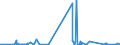 KN 5113 /Exporte /Einheit = Preise (Euro/Tonne) /Partnerland: Daenemark /Meldeland: Eur27_2020 /5113:Gewebe aus Groben Tierhaaren Oder aus Rosshaar (Ausg. Gewebe des Technischen Bedarfs der Pos. 5911)