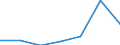 CN 5113 /Exports /Unit = Prices (Euro/ton) /Partner: Switzerland /Reporter: Eur27 /5113:Woven Fabrics of Coarse Animal Hair or of Horsehair (Excl. Fabrics for Technical Uses of Heading 5911)