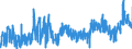 KN 51 /Exporte /Einheit = Preise (Euro/Tonne) /Partnerland: Deutschland /Meldeland: Eur27_2020 /51:Wolle, Feine und Grobe Tierhaare; Garne und Gewebe aus Rosshaar