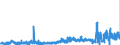 KN 51 /Exporte /Einheit = Preise (Euro/Tonne) /Partnerland: Irland /Meldeland: Eur27_2020 /51:Wolle, Feine und Grobe Tierhaare; Garne und Gewebe aus Rosshaar