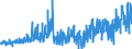 KN 51 /Exporte /Einheit = Preise (Euro/Tonne) /Partnerland: Griechenland /Meldeland: Eur27_2020 /51:Wolle, Feine und Grobe Tierhaare; Garne und Gewebe aus Rosshaar