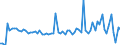 KN 51 /Exporte /Einheit = Preise (Euro/Tonne) /Partnerland: Ver.koenigreich(Nordirland) /Meldeland: Eur27_2020 /51:Wolle, Feine und Grobe Tierhaare; Garne und Gewebe aus Rosshaar