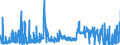 KN 51 /Exporte /Einheit = Preise (Euro/Tonne) /Partnerland: Luxemburg /Meldeland: Eur27_2020 /51:Wolle, Feine und Grobe Tierhaare; Garne und Gewebe aus Rosshaar